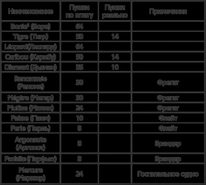 1 Этот корабль доверху загрузили личными вещами Бижо де ла Мотта Французские - фото 23