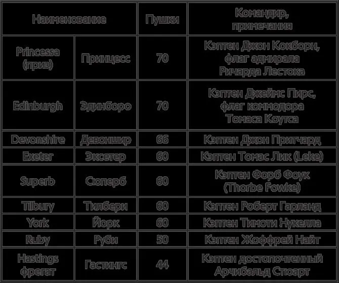 15 сентября 1746 года отряд вышел из Портсмута имея на борту 8000 солдат под - фото 24