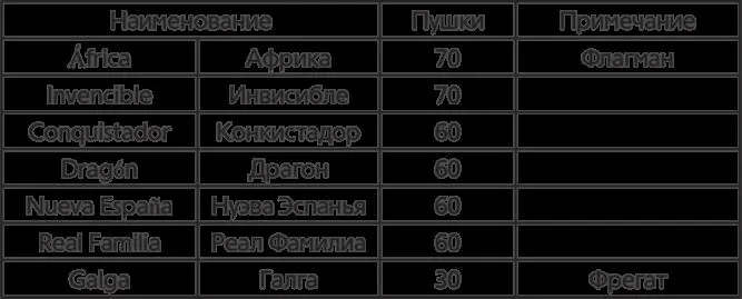 Дул восточный порывистый ветер эскадры начали сближение Испанцы - фото 27