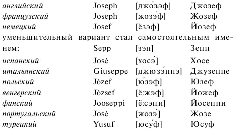 Словарь терминов Агглютинирующие языки те в которых отношения между словами - фото 16