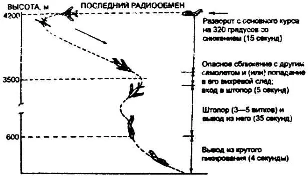 Траектория последнего полета Ю Гагарина и В Серегина Что же касается - фото 41