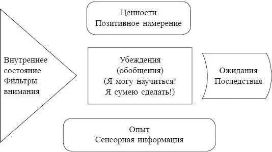 Коррекция убеждений в общении 1 Зацикленные аргументы Тебе одно яблоко а - фото 13