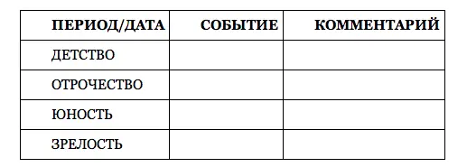 Настоящее Хроника славных и бесславных дел Желаемое БУДУЩЕЕ Методо - фото 5