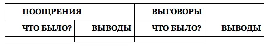 Желаемое БУДУЩЕЕ Методологические приложения Приложение 1 Личностные и - фото 6