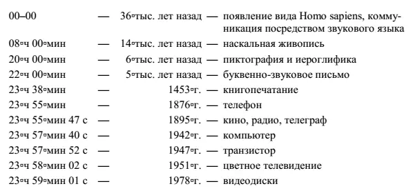 Легко видеть что началом цивилизации было создание письма Воздействие письма - фото 18
