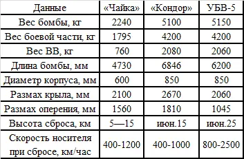 ВОЗДУШНЫЕ ТОРПЕДЫ HS 293 И HS 294 В феврале 1941 г фирмой Блом и Фосс был - фото 24