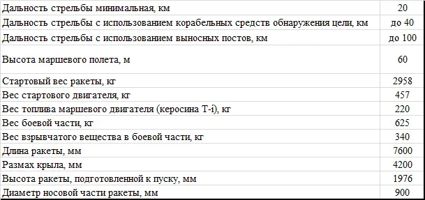 Уже в апреле 1956 г на полигон Песчаная Балка стали поступать первые образцы - фото 26