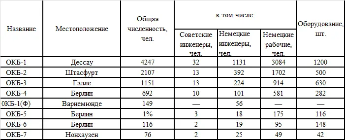 Однако над советским контролем в Восточной зоне постепенно стали сгущаться - фото 22
