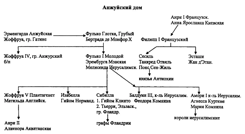Принцесса ценила искусство посещала храмы и монастыри являвшиеся в те годы - фото 3