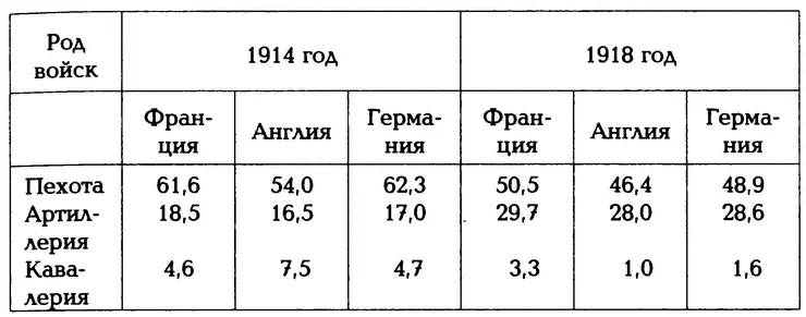 Однако мы говорим о Восточном русском фронте Здесь хотя генеральная - фото 2