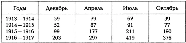 Правда необходимо заметить что общее поголовье лошадей в Российской империи в - фото 3