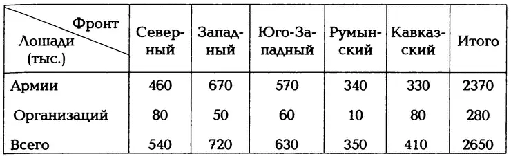 Разумеется власти отлично сознавали взаимосвязь между положением в сельском - фото 5