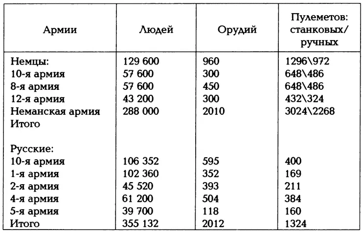 Немцы сосредоточили ударный кулак против стыка русских 5й и 10й армий - фото 6