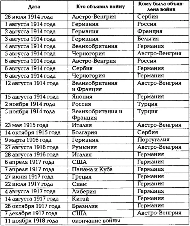 Последняя война царской России - фото 11