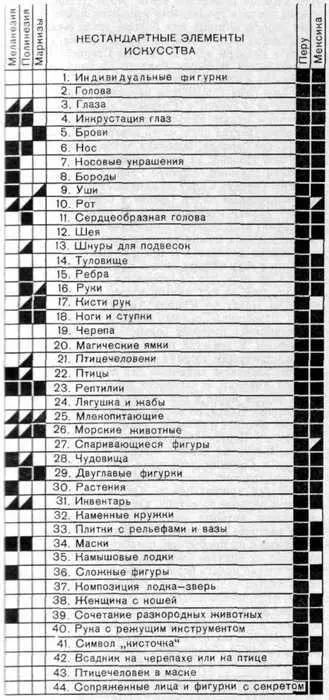 Присутствие всех параллельных элементов в Перу и почти всех в искусстве - фото 73