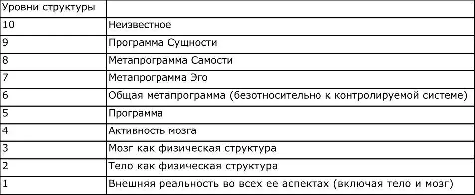 По мере увеличения расстояния от сознательного центра каждый знает меньше и - фото 3