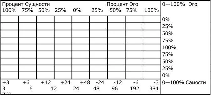Таким образом мы подошли к переходному состоянию данного человеческого - фото 4
