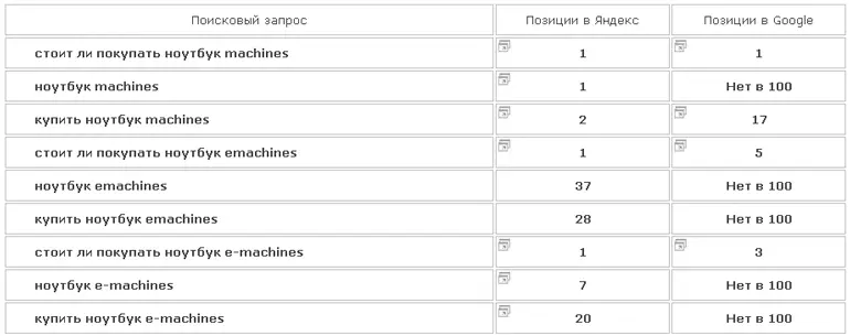 Рис 516 Статистика по Волгоградской области по запросам о покупке ноутбука - фото 136