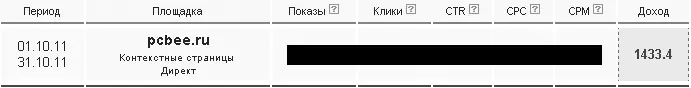 Рис 622 Заработок сайта wwwpcbeeru на рекламе ЯндексДирект за октябрь - фото 183