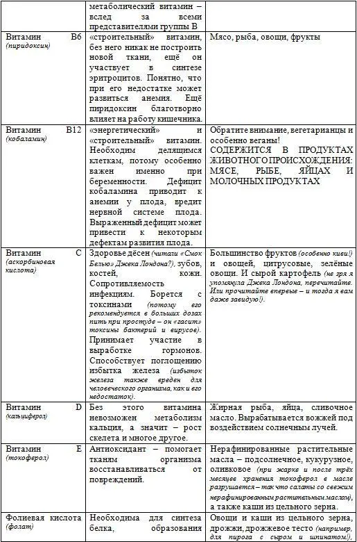 Еще раз повторю дробно по чутьчуть качественную пищу И никакого веганства - фото 6