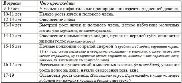 Мамы и папы мальчиков их половое воспитание ваша задача Чем раньше тем - фото 4