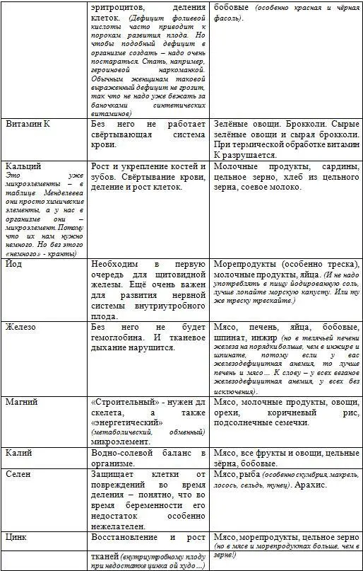 Еще раз повторю дробно по чутьчуть качественную пищу И никакого веганства - фото 7