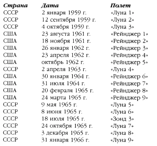 Но почему такая секретность И почему столь явная координация между двумя - фото 11