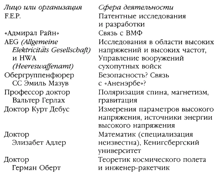 На основании этого перечня можно легко прийти к заключению что Колокол может - фото 16