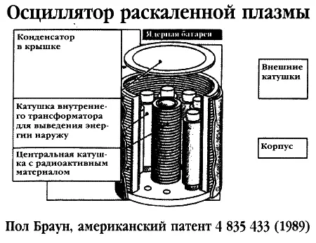 Обратите внимание на наличие внутренней внешней и центральной катушек как в - фото 29