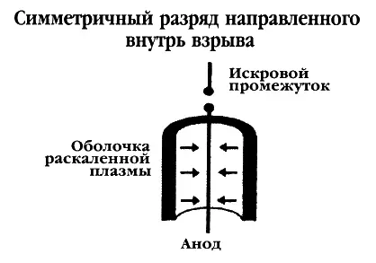 Кинг заявляет что окружающая цилиндрическая двойная катодная решетка - фото 31