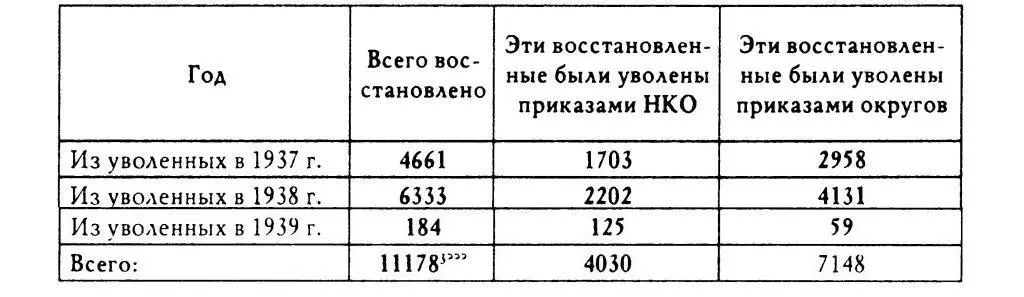 Кроме того а изменена статья увольнения 2416 чел б отказано в - фото 35