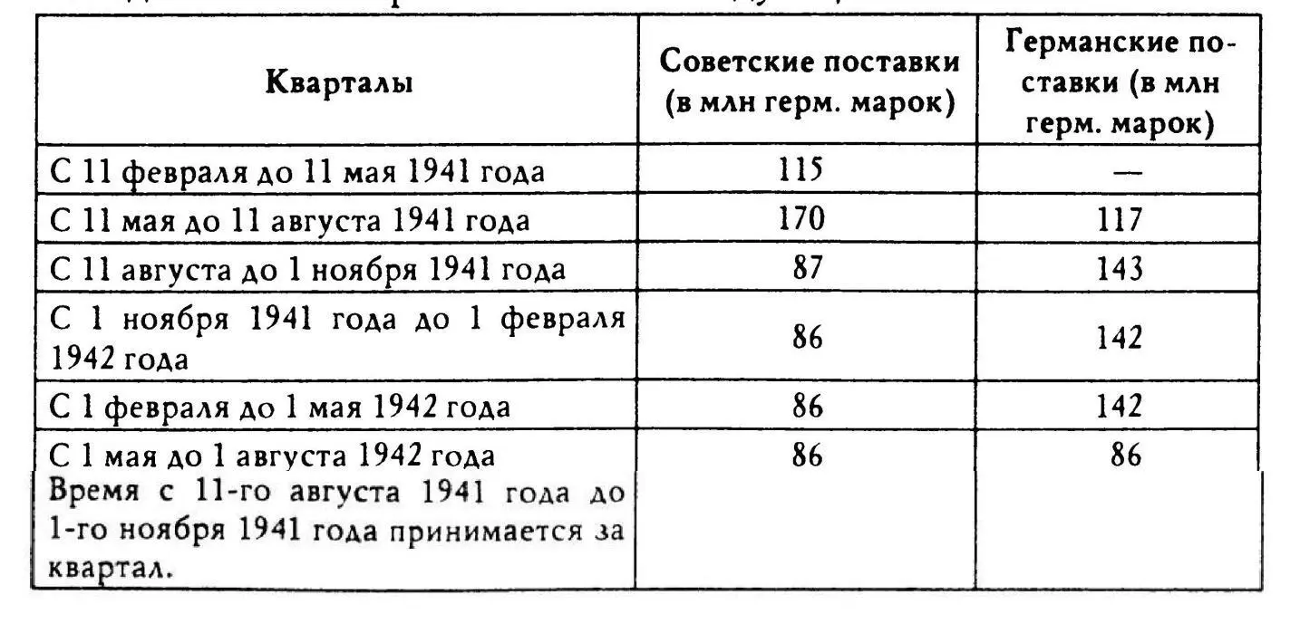 5 В случаях нарушения соотношений между поквартальными советскими и - фото 12