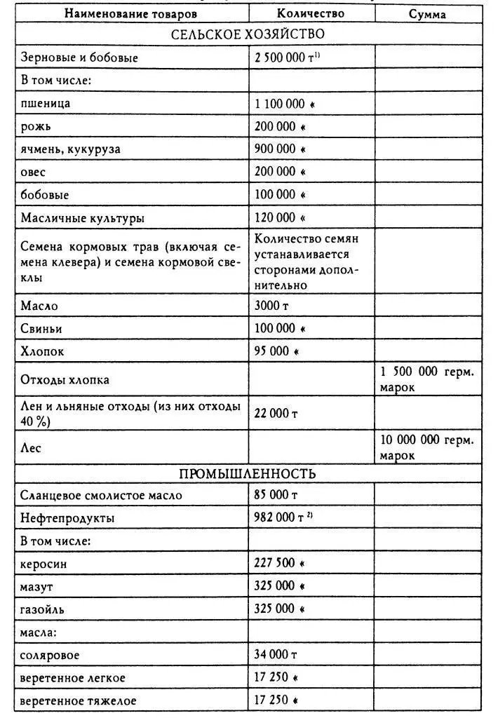 Примечания 1Указанные в настоящем списке количества зерновых и бобовых - фото 14