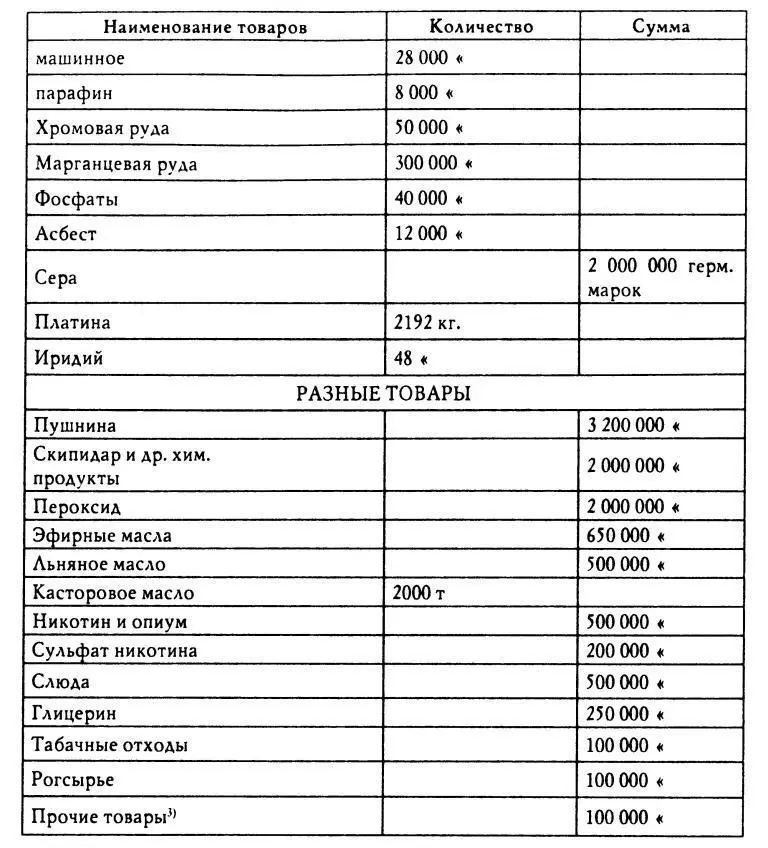Примечания 1Указанные в настоящем списке количества зерновых и бобовых - фото 15