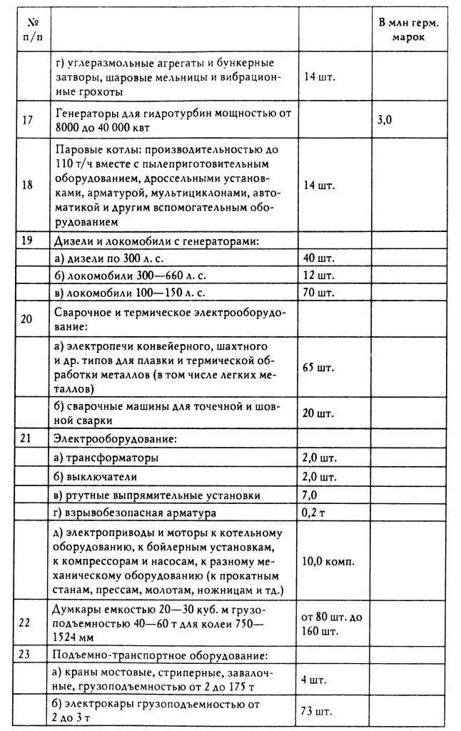 Примечания 1Отдельные виды оборудования и промышленных изделий которые - фото 19