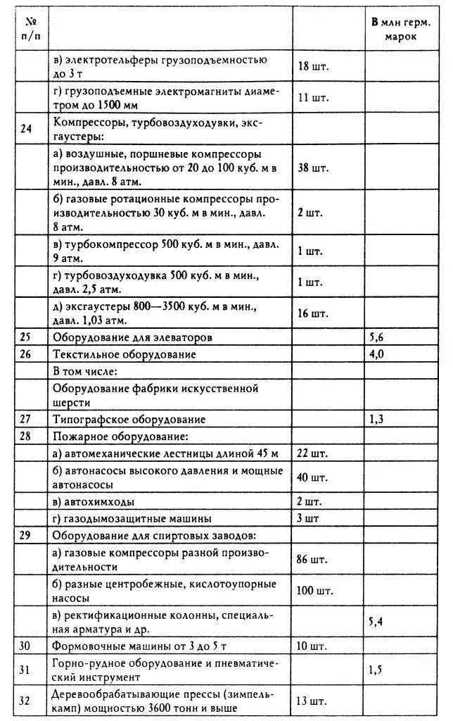Примечания 1Отдельные виды оборудования и промышленных изделий которые - фото 20