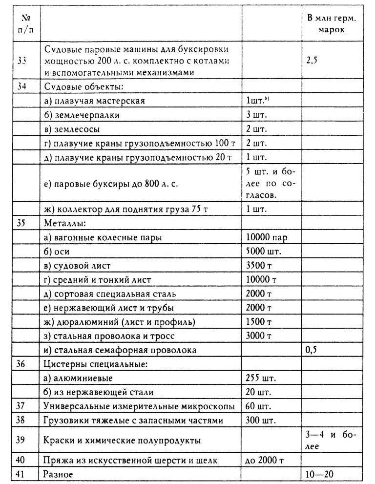Примечания 1Отдельные виды оборудования и промышленных изделий которые - фото 21