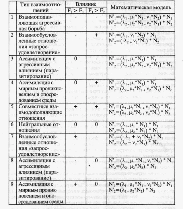 В рассмотренных теоретических положениях которые охватывают все возможные - фото 2