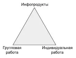 Инфопродукты задают старт и позволяют подготовить клиента к теме - фото 5