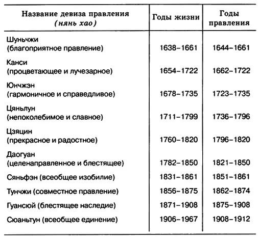 С вступлением очередного императора на престол запрещалось произносить и писать - фото 35