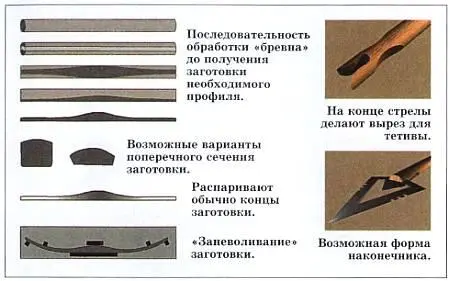 НАУЧНЫЕ ЗАБАВЫ Скрытые свойства обычных вещей Все эти предметы вещества - фото 38