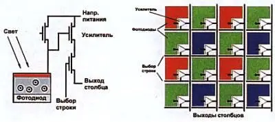 Устройство элементарной ячейки CMOSматрицы Под светофильтром красный - фото 46