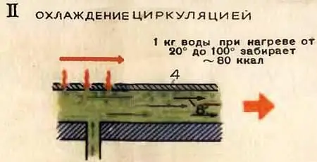 В III системе циркулирует охлаждающая жидкость 8 прокачиваемая насосом 11 - фото 36