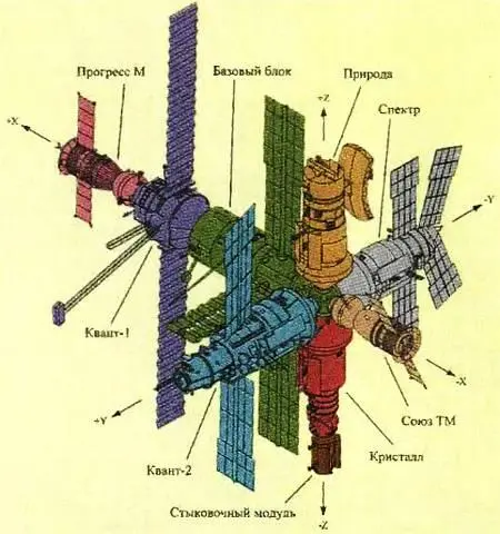 Информация о полете Дата запуска 19 февраля 1986 г Экипаж 28 - фото 42