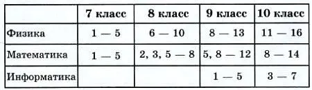Номера классов указаны на текущий 20112012 учебный год ВСТУПИТЕЛЬНЫЕ ЗАДАНИЯ - фото 50