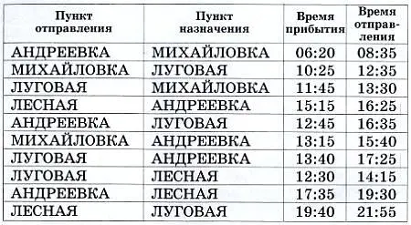 Задача 3На протяжении июня лесное озеро зарастает ряской Первого июня ряски - фото 52