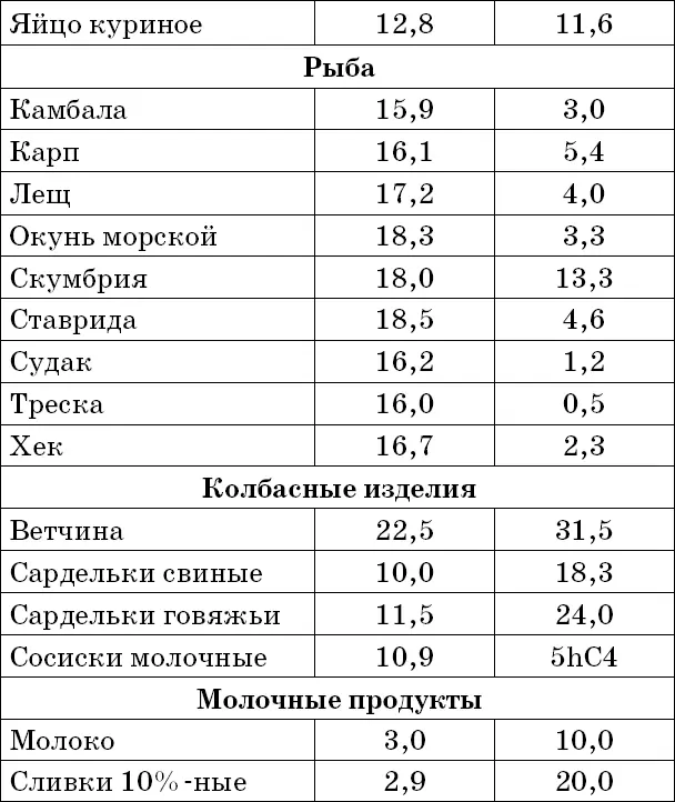 Таблица 6 Содержание в - фото 13