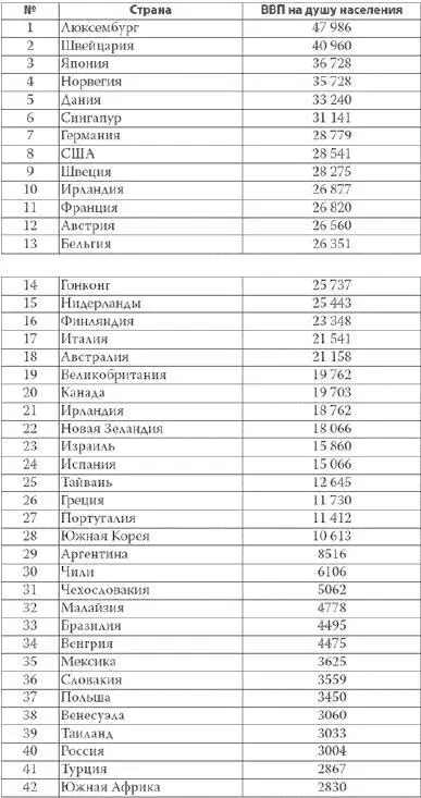Советник британского парламента Д Росс характеризовал ситуацию в России - фото 20