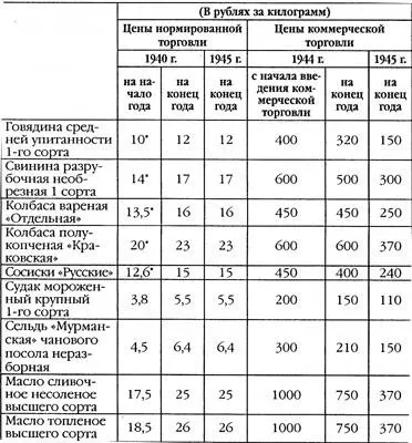 С 24 января 1940 г С 22 января 1940 г За годы войны государственные - фото 1