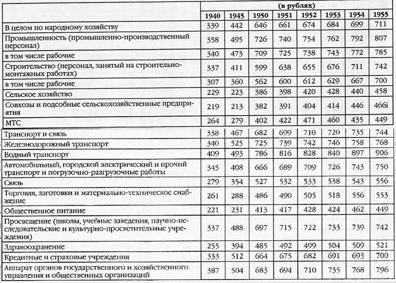 Примечание При исчислении средней заработной платы в соответствии с - фото 6